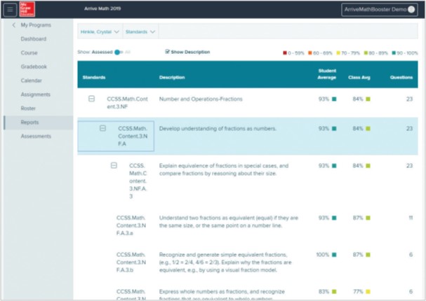 my.mheducation.com screenshot showing standards performance report