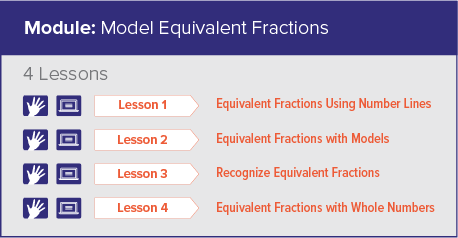 call out showing Module: Model Equivalent Fractions, 4 lessons