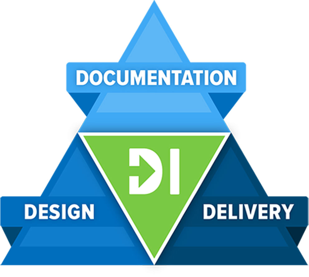 Documentation, Design, and Delivery