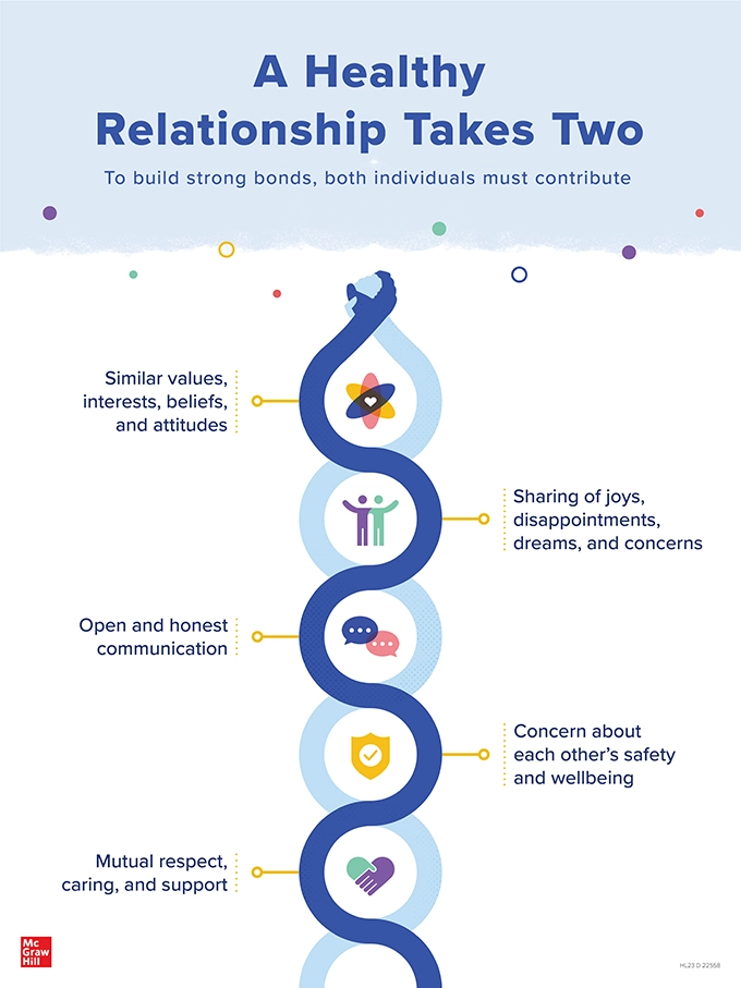 A Healthy Relationship Takes Two poster