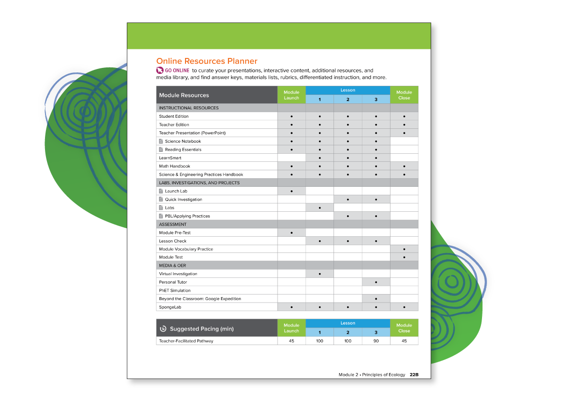 Online Resource Planner example