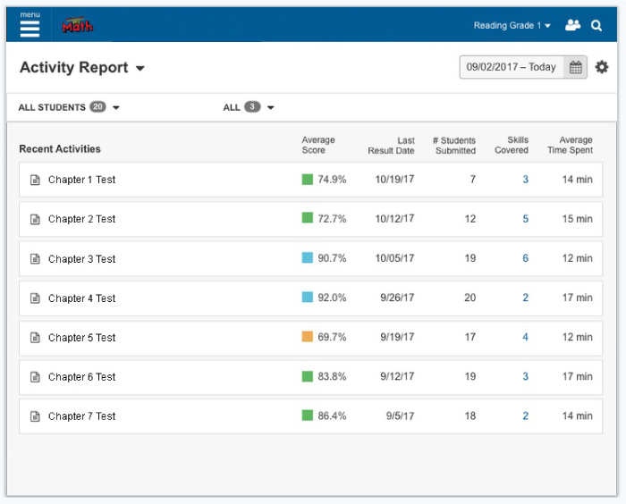 My Math Activity Report screenshot