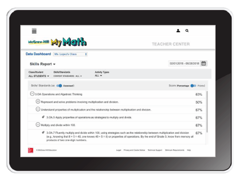 My Math data dashboard showing skills report screenshot on tablet