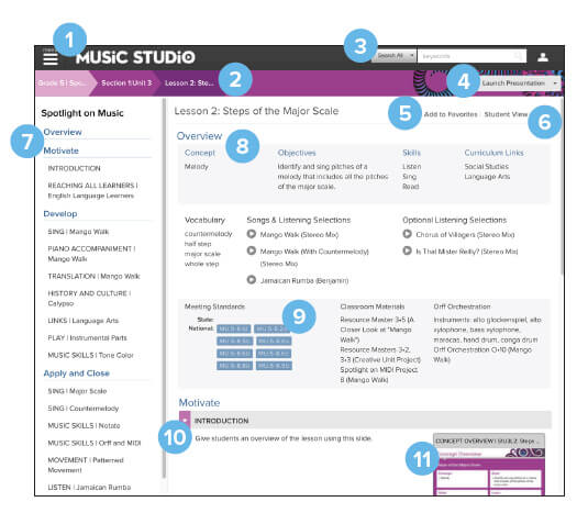 image labeling various parts of the lessons