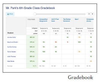 Gradebook example