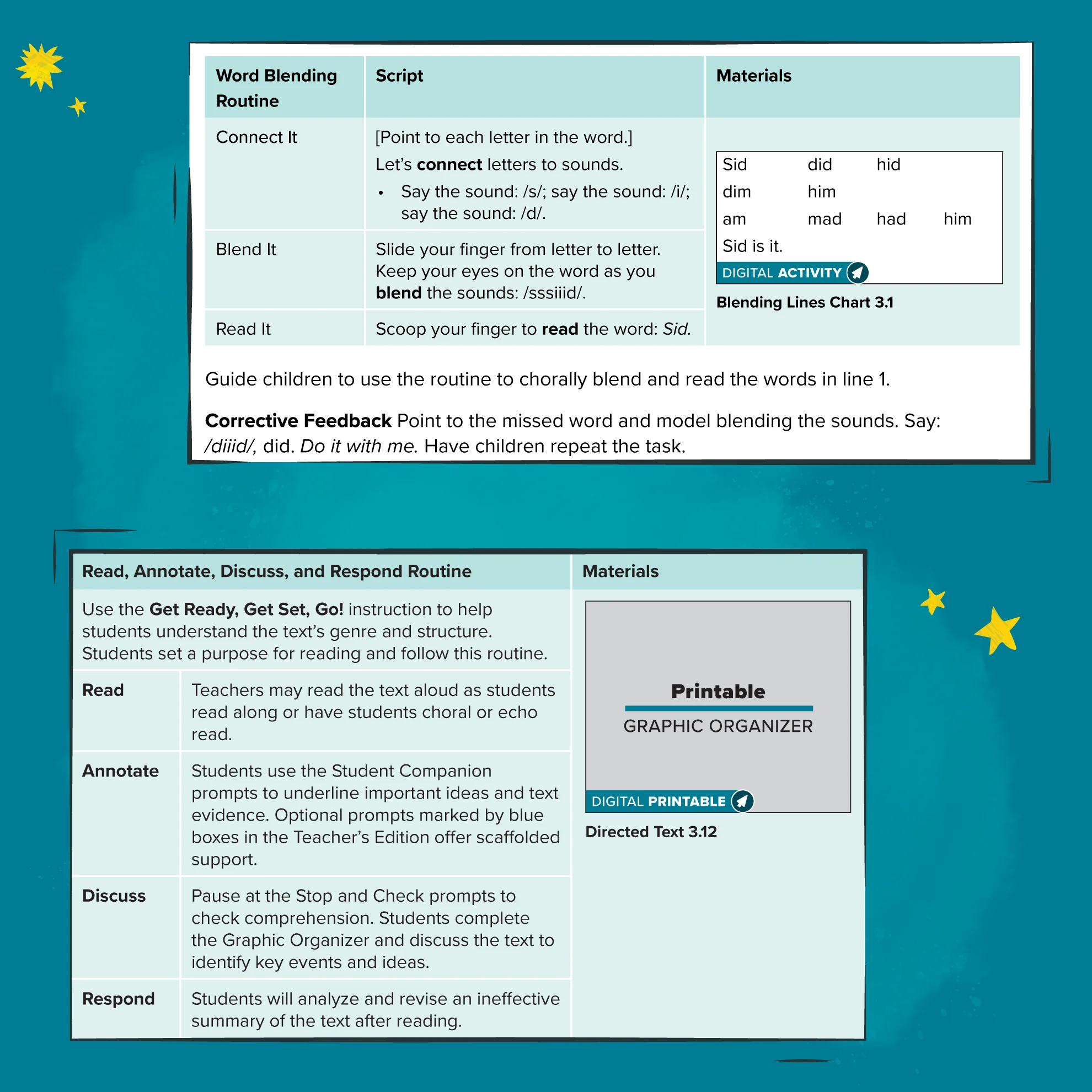 A Word Blending Routine and a Read, Annotate, Discuss, and Respond Routine from the Teacher’s Edition. 