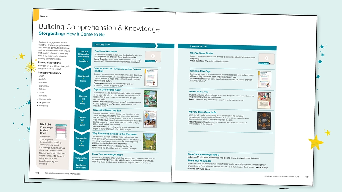 A chart from the Teacher’s Edition showing the texts for each lesson. 