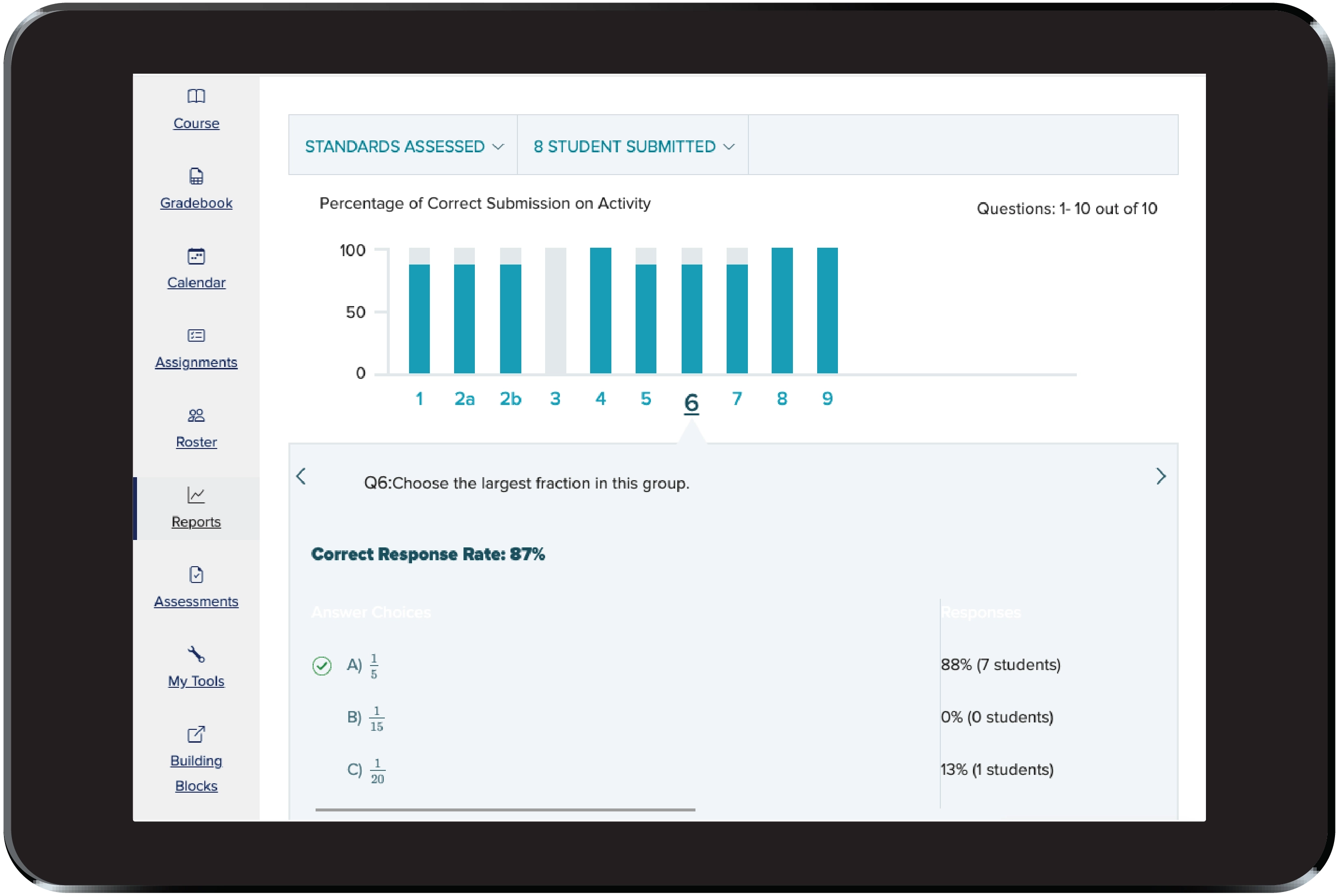 Assessment reporting example shown on tablet showing percentage of correct submission on activitiy and correct repsonse rate