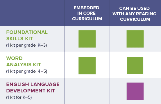Overview Chart