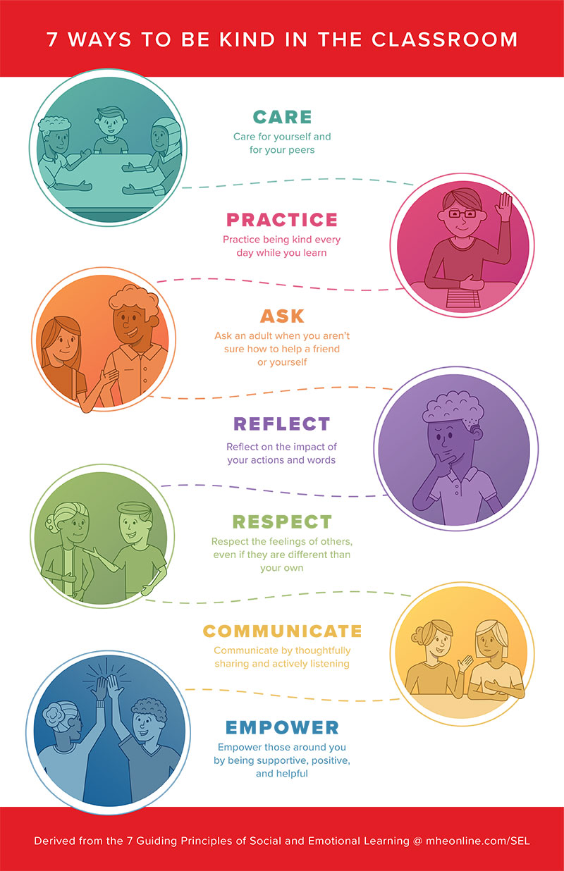 Kindness in the Classroom Poster