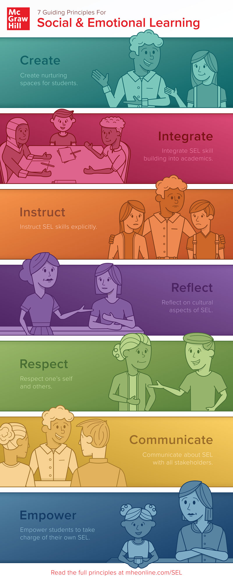 Guiding Principles of Social and Emotional Learning Poster