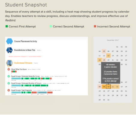 Student snapshot report example click to enlarge image Student snapshot report example click to enlarge image