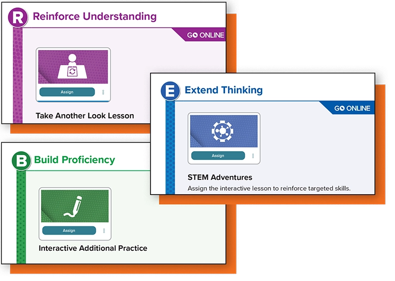 zoomed in image showing examples of differentiation activities in each lesson, Reinforce Understanding, Build Proficiency, and Extend Thinking