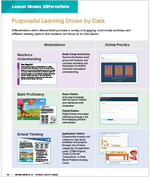 Lesson Model Differentiate, Purposeful Learning Driven by Data PDF showing workstation and Online Practice examples
