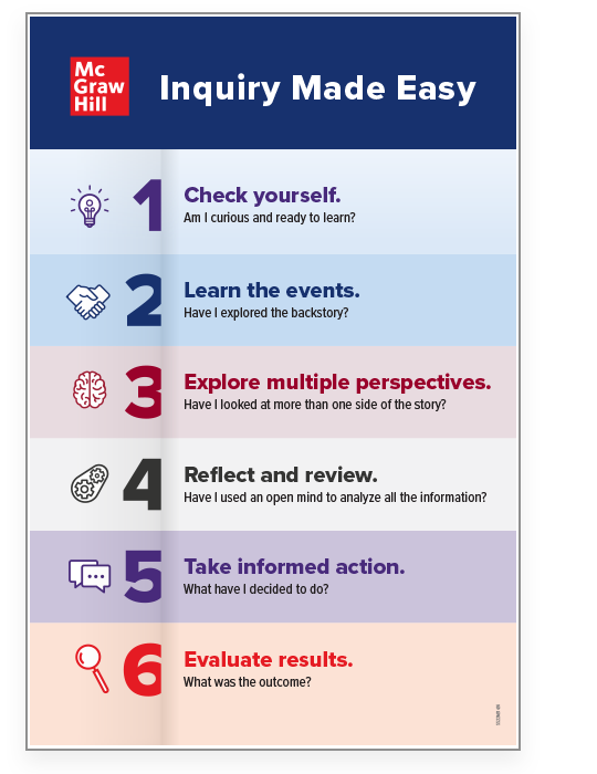 Grades 6–12 Inquiry Poster