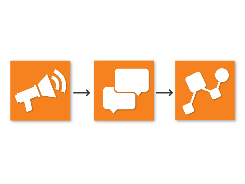 The Introduce-Talk-Connect framework.