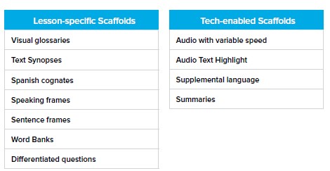 List of Lesson-specific scaffolds and tech-enabled scaffolds