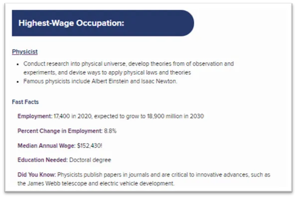 Highest Wage occupation example
