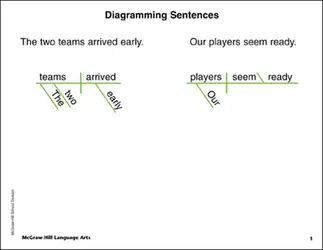 McGraw-Hill Language Arts, Grades 4-6, Write On/Wipe Off Diagramming Board
