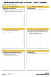 Everyday Mathematics, Grade Pre-K, Content by Strand Poster