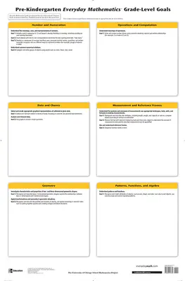 Everyday Mathematics, Grade Pre-K, Content by Strand Poster