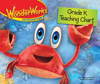 Reading Wonderworks Teaching Chart Grade K