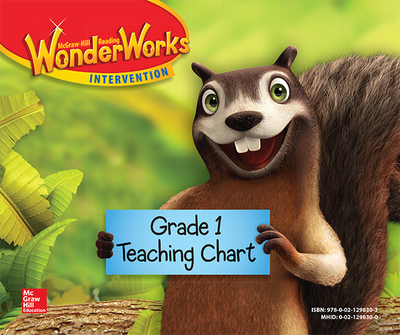 Reading Wonderworks Teaching Chart Grade 1