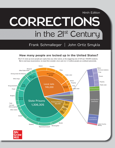 CORRECTIONS IN THE 21ST CENTURY