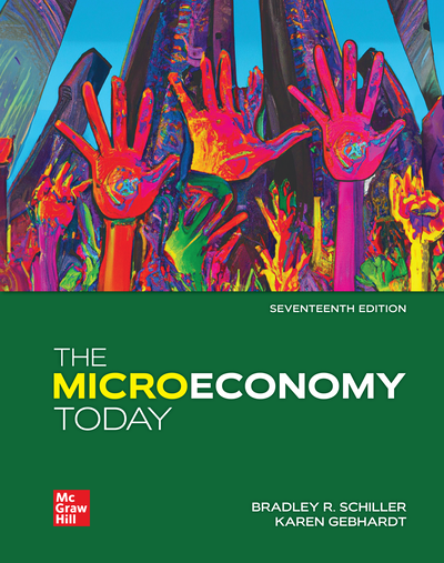 The Microeconomy Today