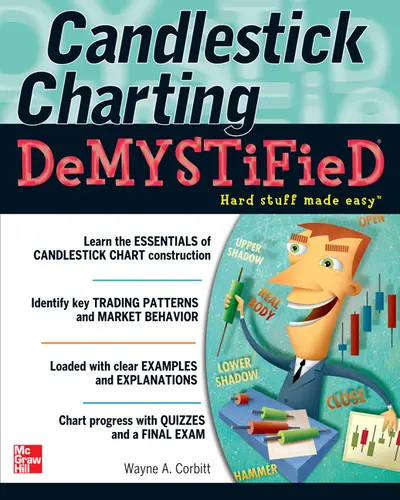 Candlestick Charting Demystified Candlestick Charting Demystified
