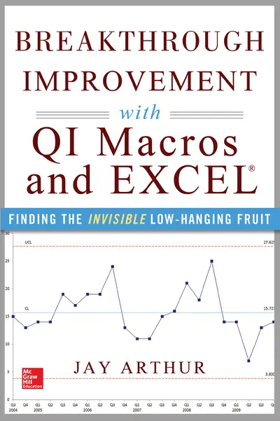 Breakthrough Improvement with QI Macros and Excel: Finding the Invisible Low-Hanging Fruit Breakthrough Improvement with QI Macros and Excel: Finding the Invisible Low-Hanging Fruit